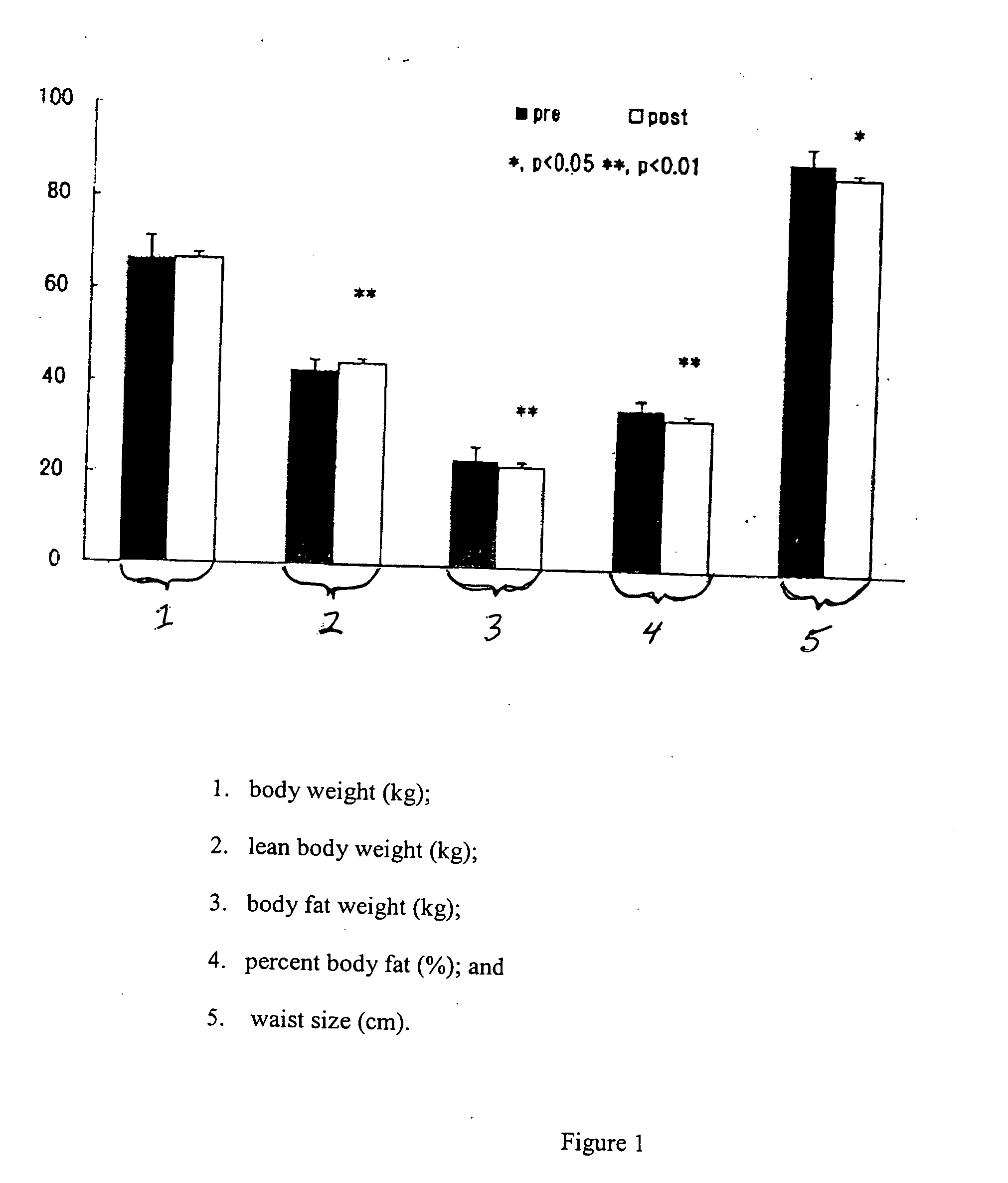 Oral amino acid composition