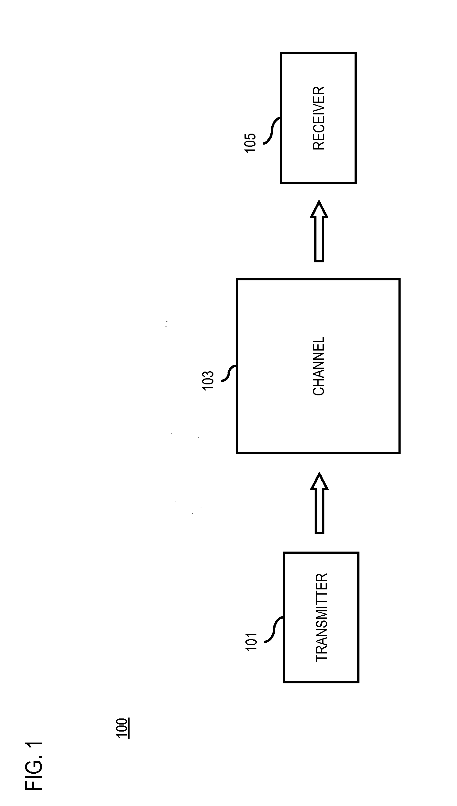 Method and system for providing low density parity check (LDPC) encoding and decoding