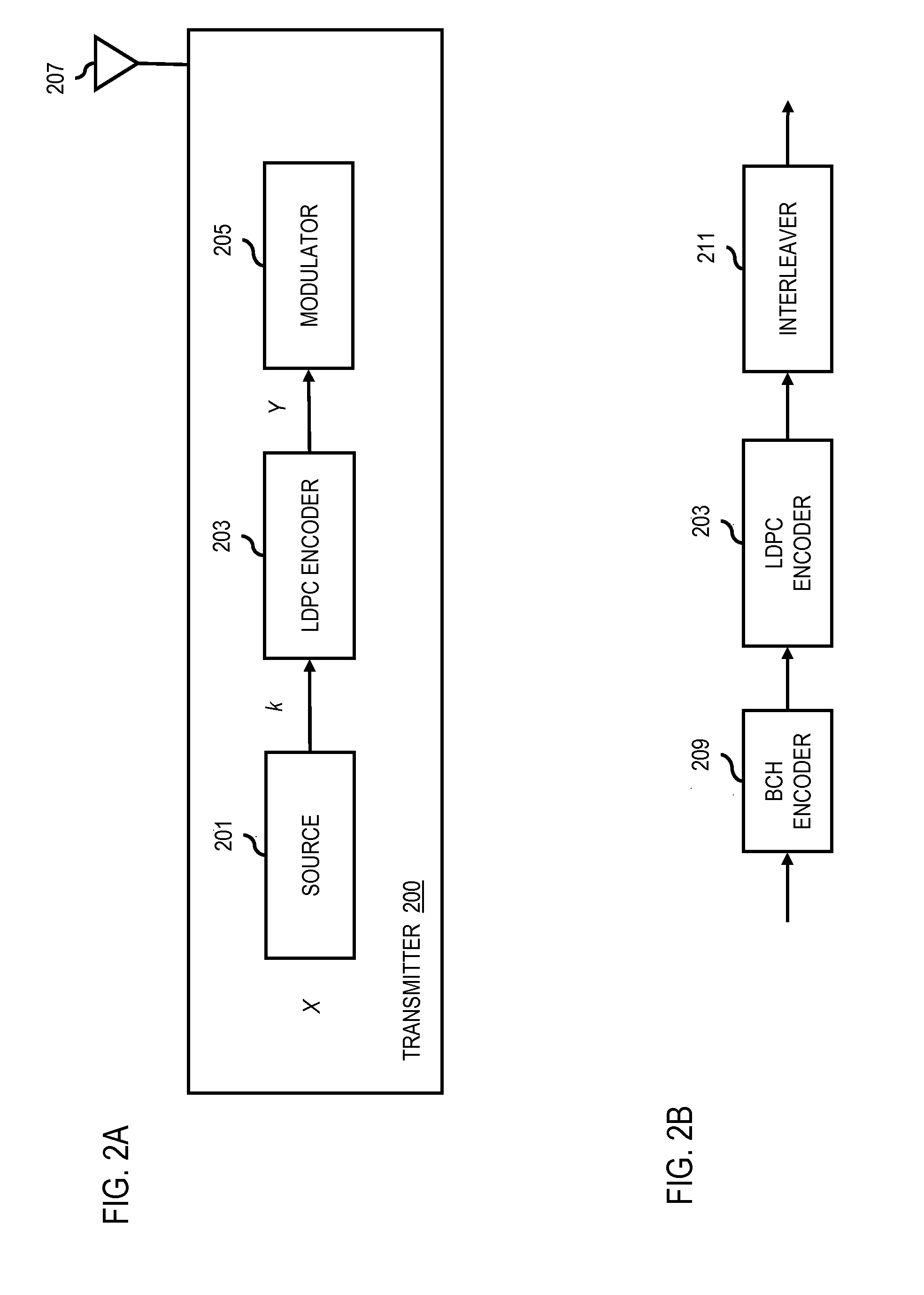 Method and system for providing low density parity check (LDPC) encoding and decoding
