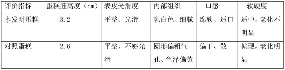 Compound emulsion stabilizer