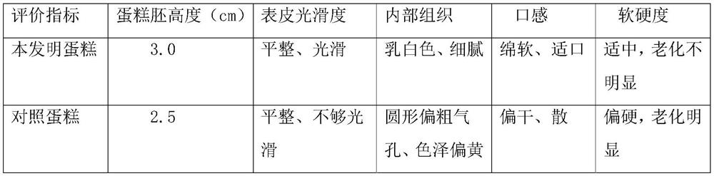 Compound emulsion stabilizer