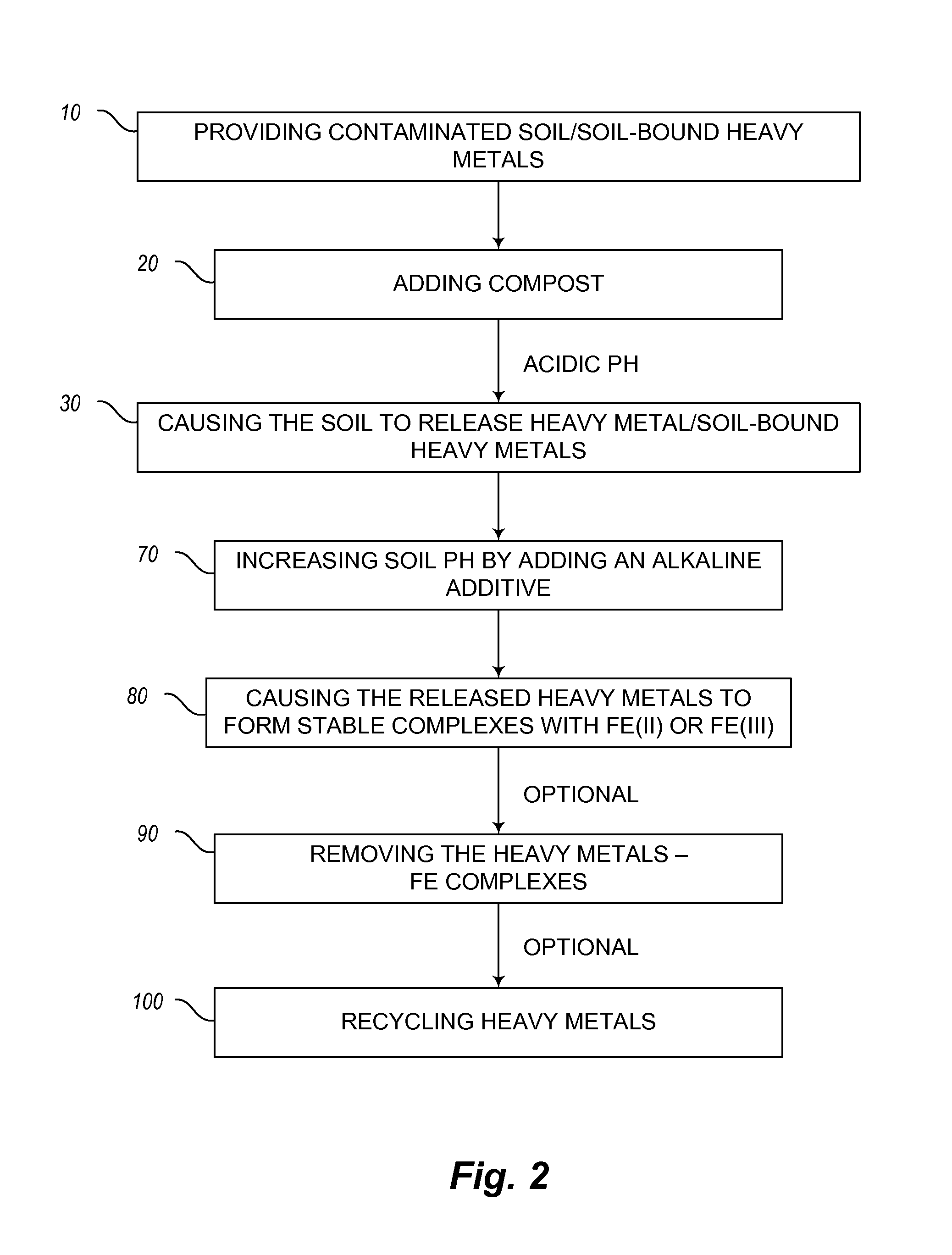 Mineral-releasing compost and method of using the same for soil remediation