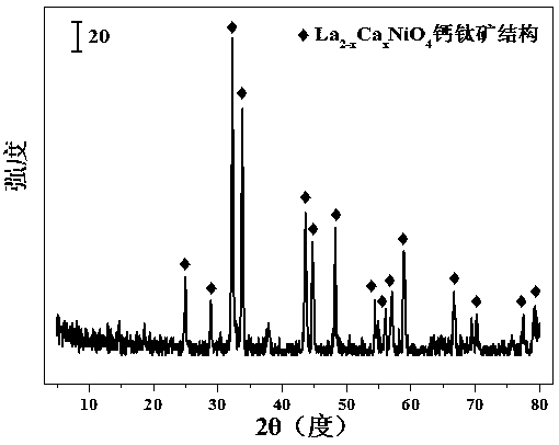 A layered perovskite catalyst for hydrogen production by autothermal reforming of acetic acid and preparation method thereof