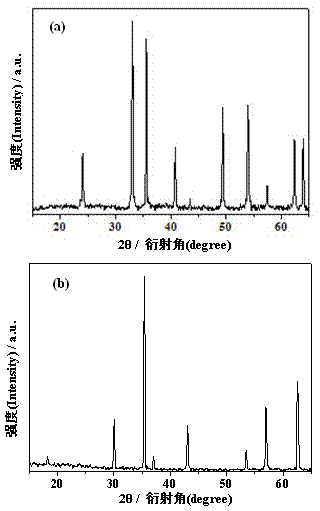 Carbon-coated ferroferric oxide and preparation method and application of carbon-coated ferroferric oxide in lithium battery