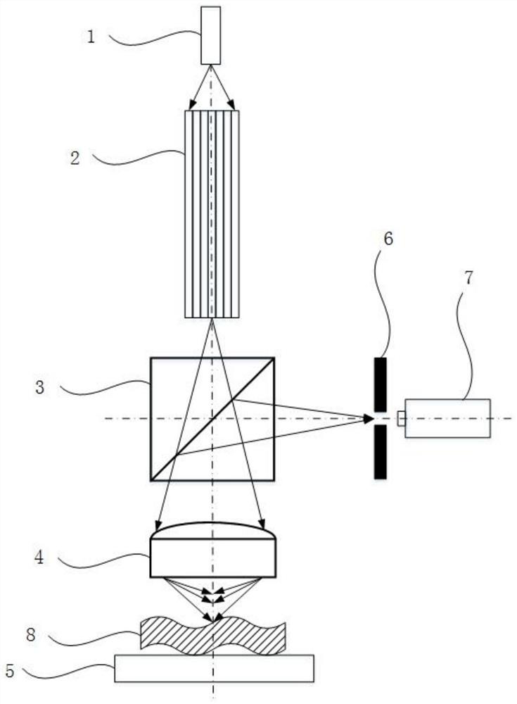 A parallel color confocal three-dimensional shape optical measurement system