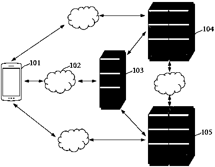 Mini-program-based account security protection method and system