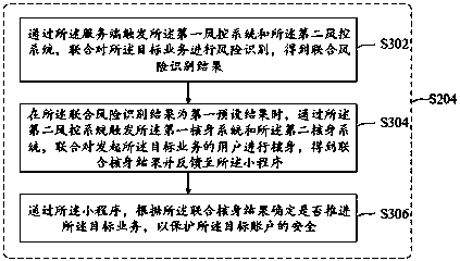 Mini-program-based account security protection method and system