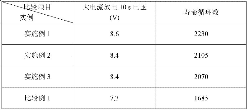 Production method of composite negative electrode for lead-acid battery
