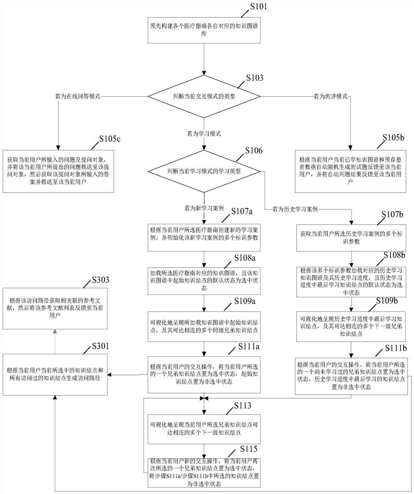 An interactive training method and system for a medical guide