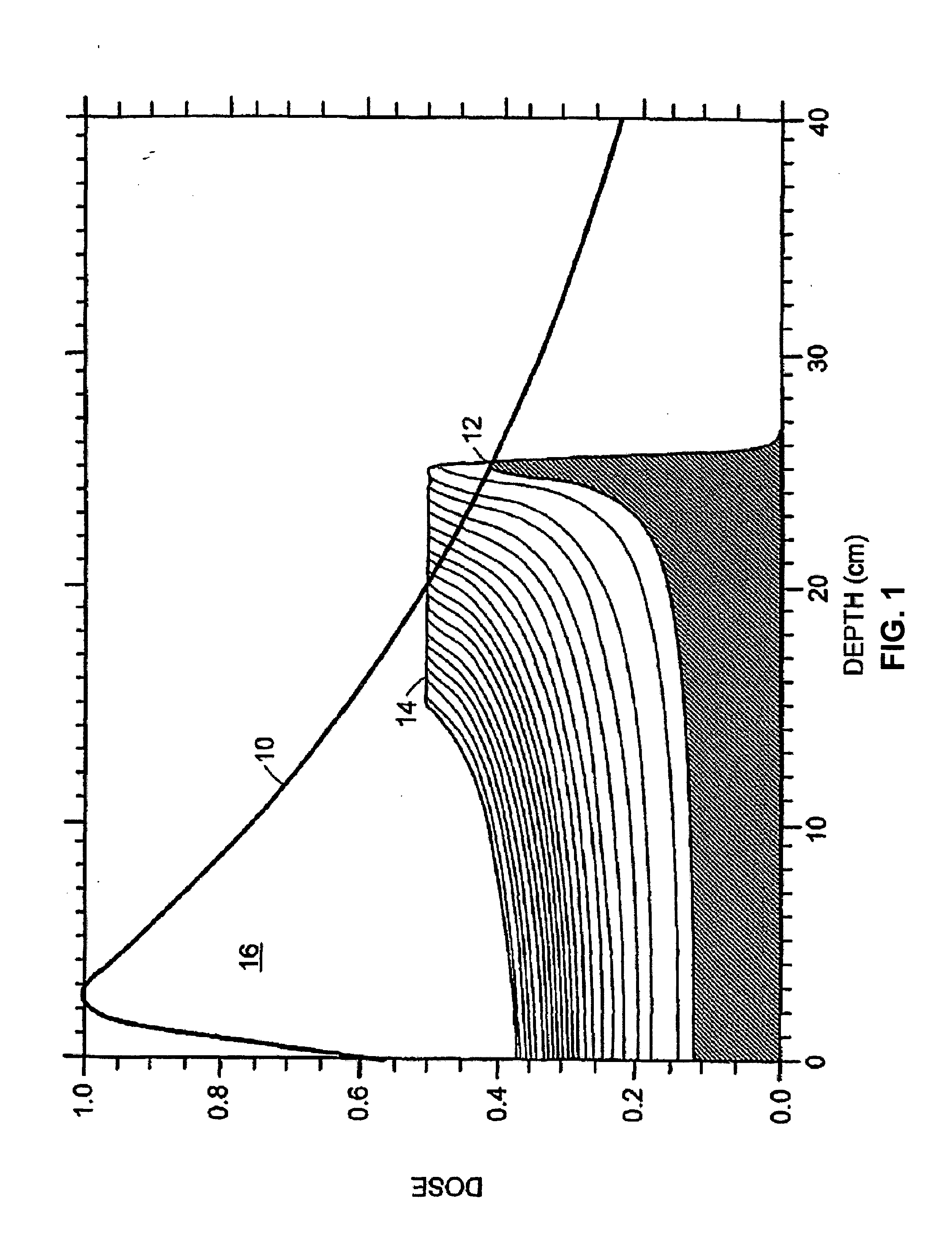 Dosimetric scintillating screen detector for charged particle radiotherapy quality assurance (QA)