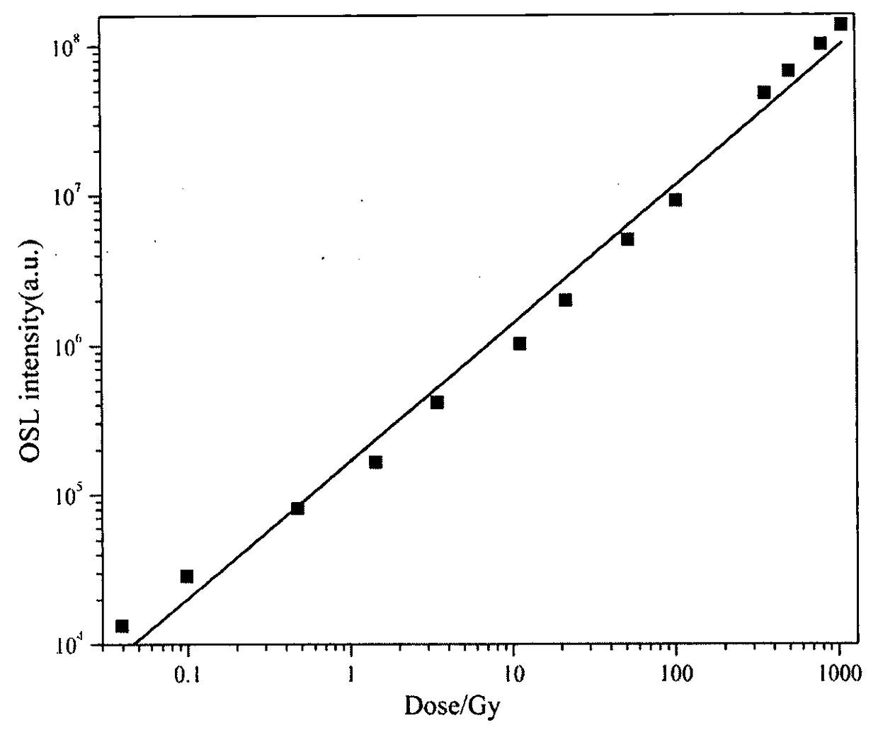 Terbium-doped calcium sodium phosphate glass ceramic photostimulated luminescence material and preparation method thereof