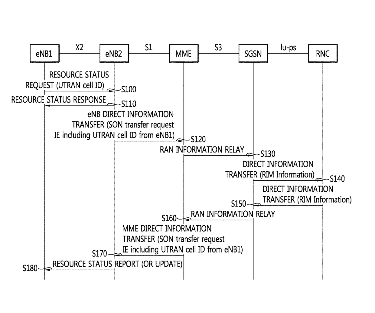 Method and apparatus for transmitting cell load information in wireless communication system