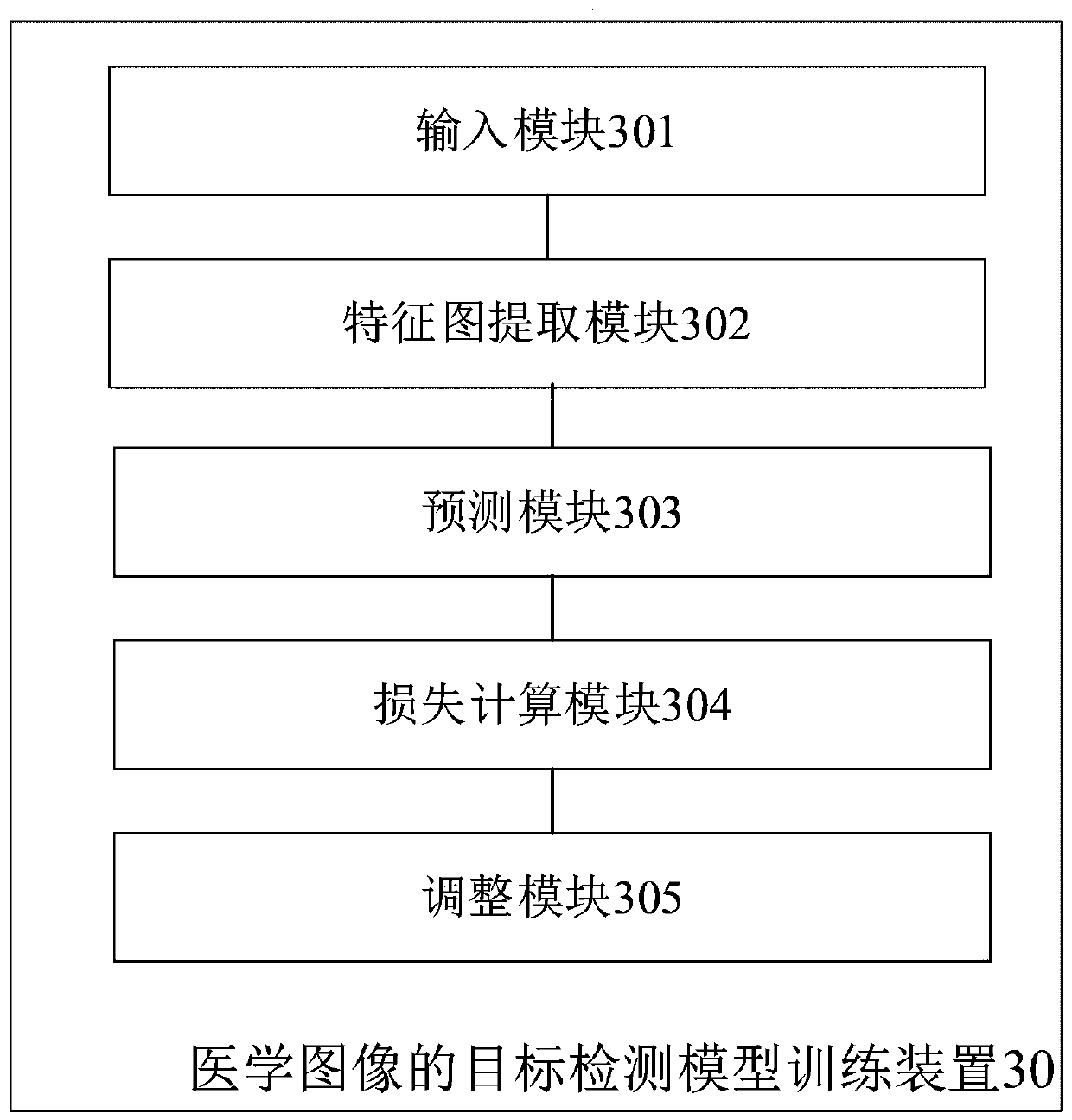 Method and device for training target detection model of medical images