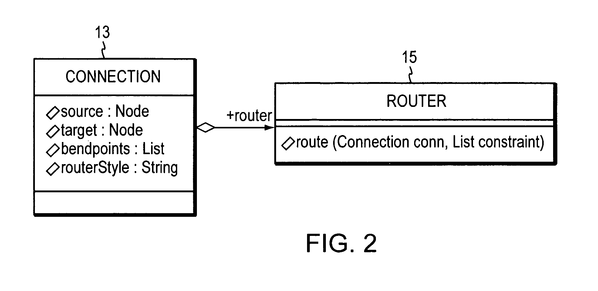 Computer method and apparatus for connection tree routing in visual modeling of software