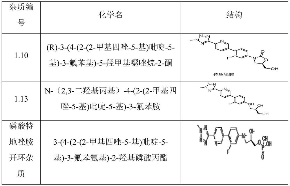 Purification method of tedizolid phosphate