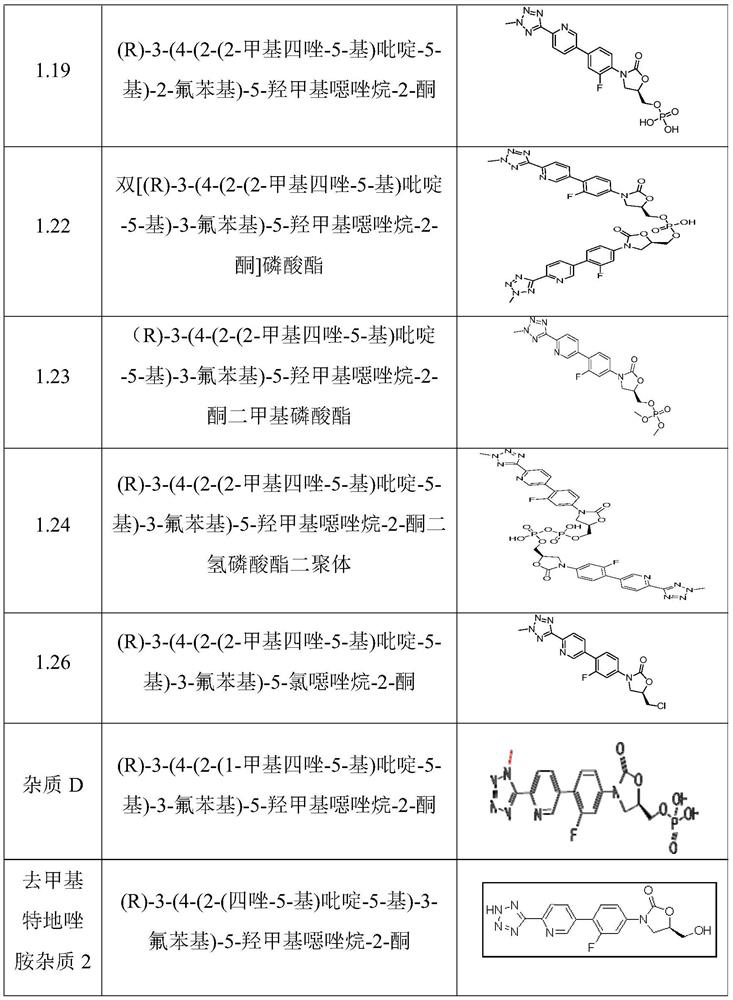 Purification method of tedizolid phosphate