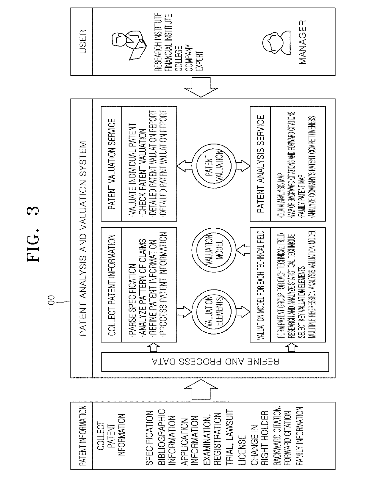 System and method for valuating patent using multiple regression model and system and method for building patent valuation model using multiple regression model