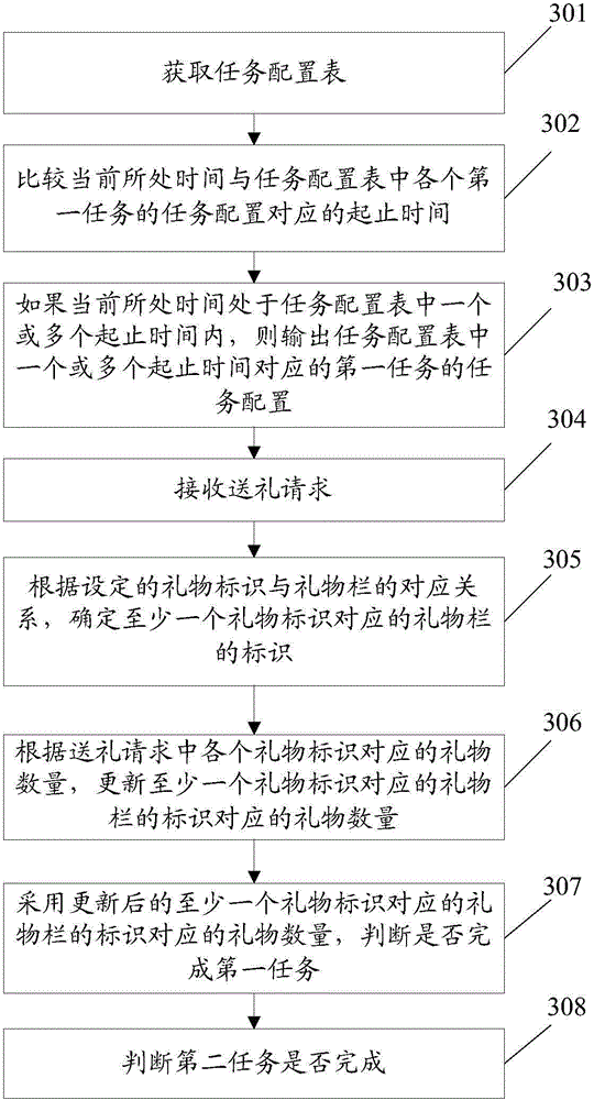 Task implementation method and device based on data driving
