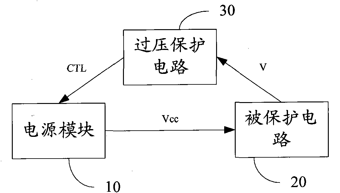 Overvoltage protection circuit and method thereof