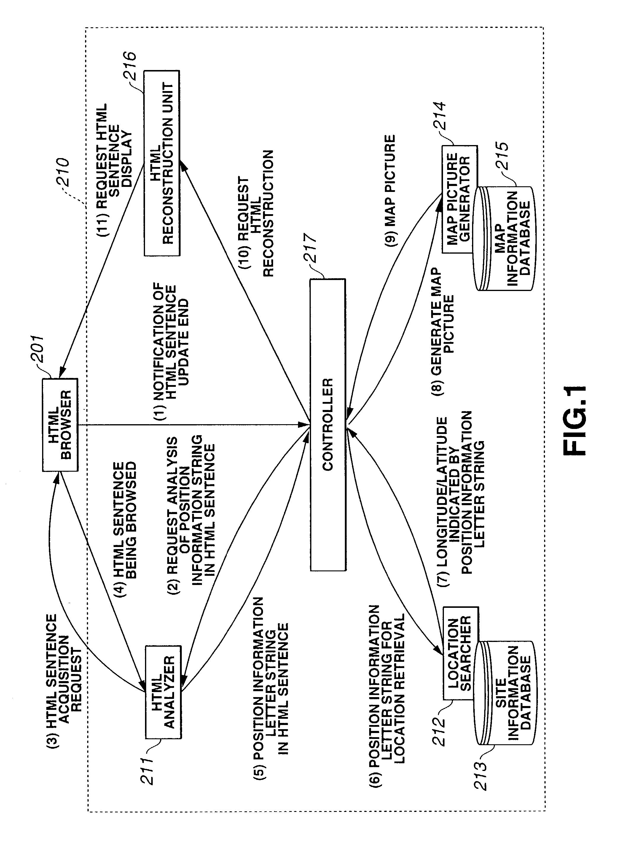 Information processing method and apparatus