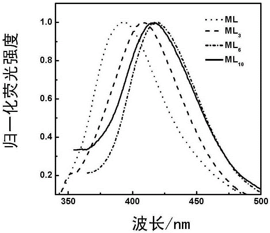 Nano-cluster and its preparation method and application