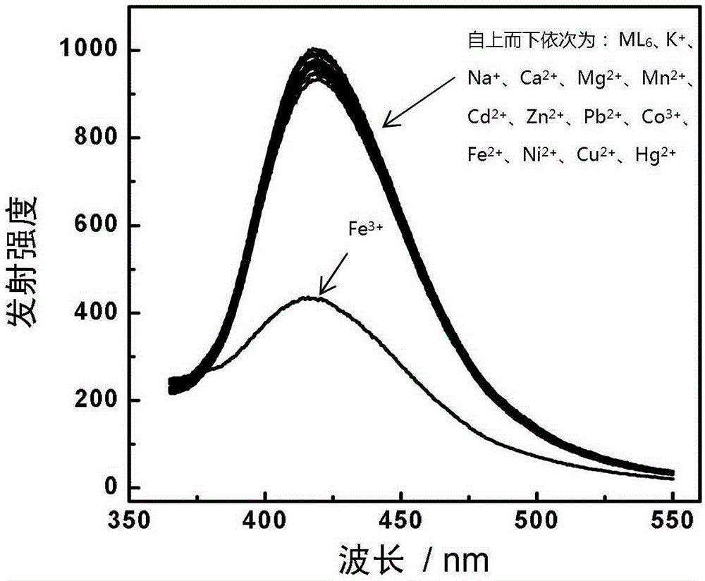 Nano-cluster and its preparation method and application