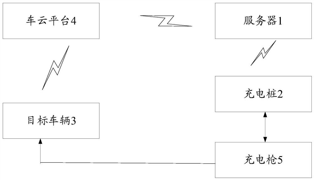 Vehicle locking method, server, system, storage medium and computer equipment