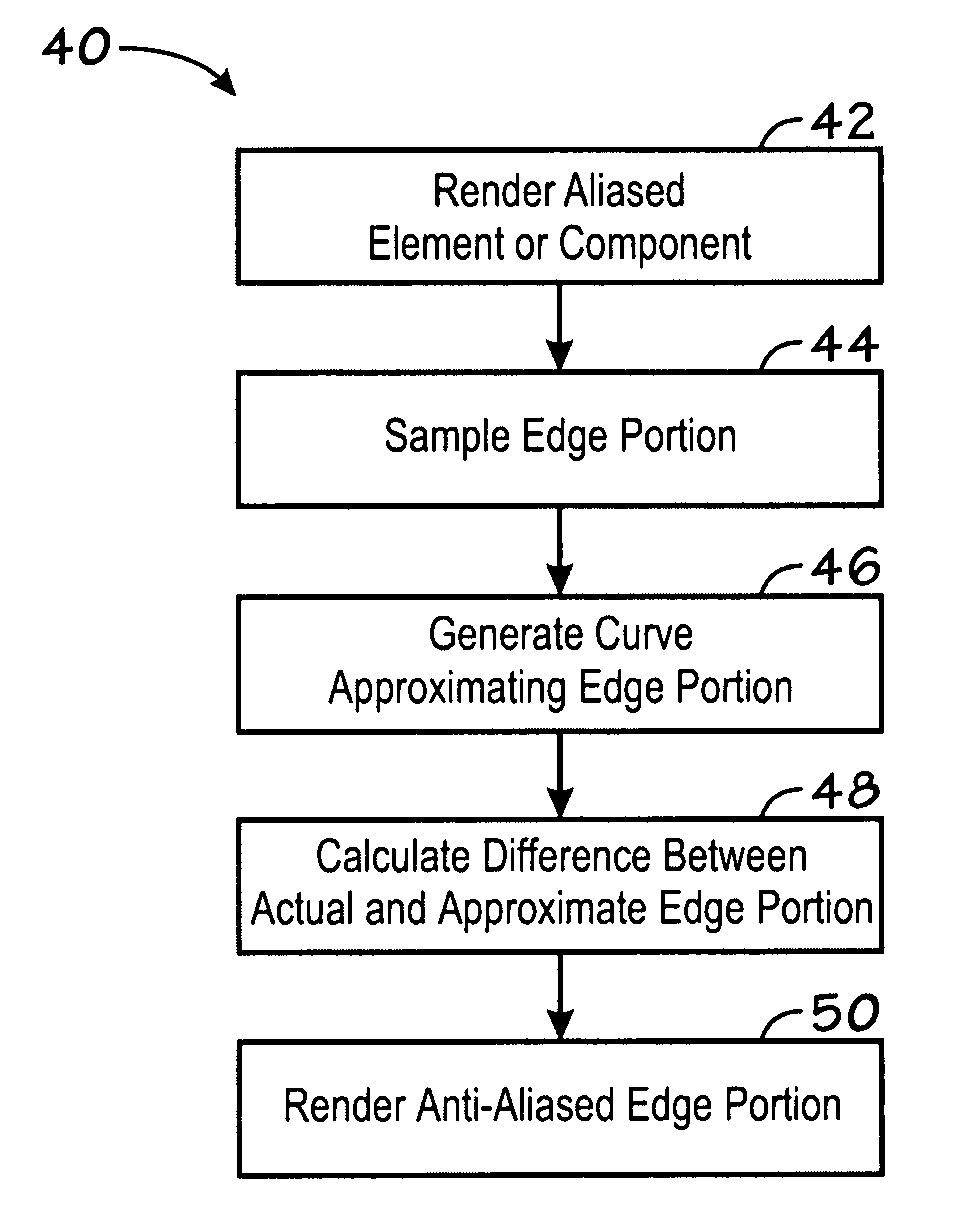 Anti-aliasing of a graphical object