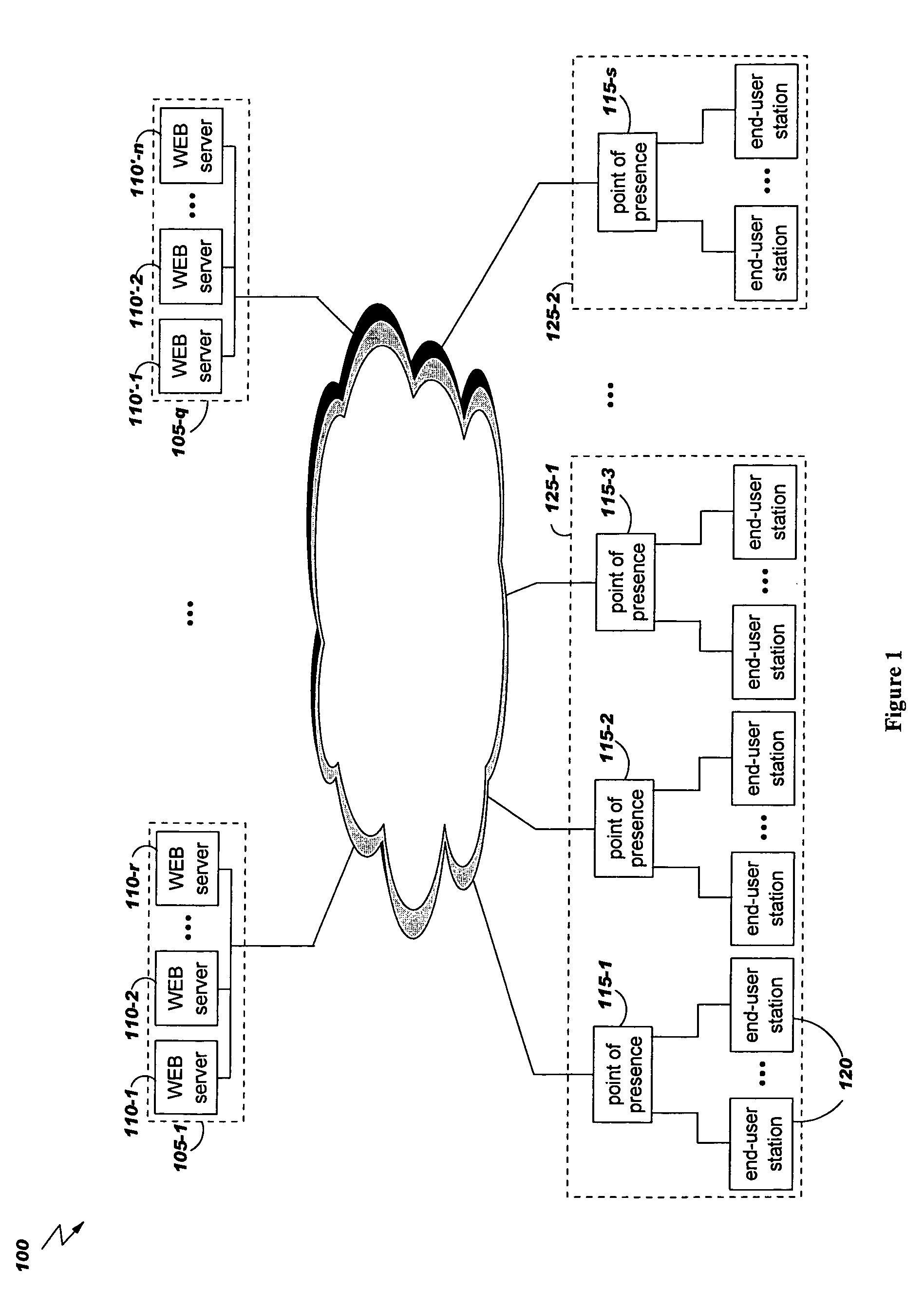 Method and system for billing network access capacities shared between internet service providers