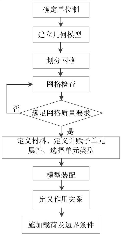 Instrument support dynamic characteristic analysis method and system, terminal and medium