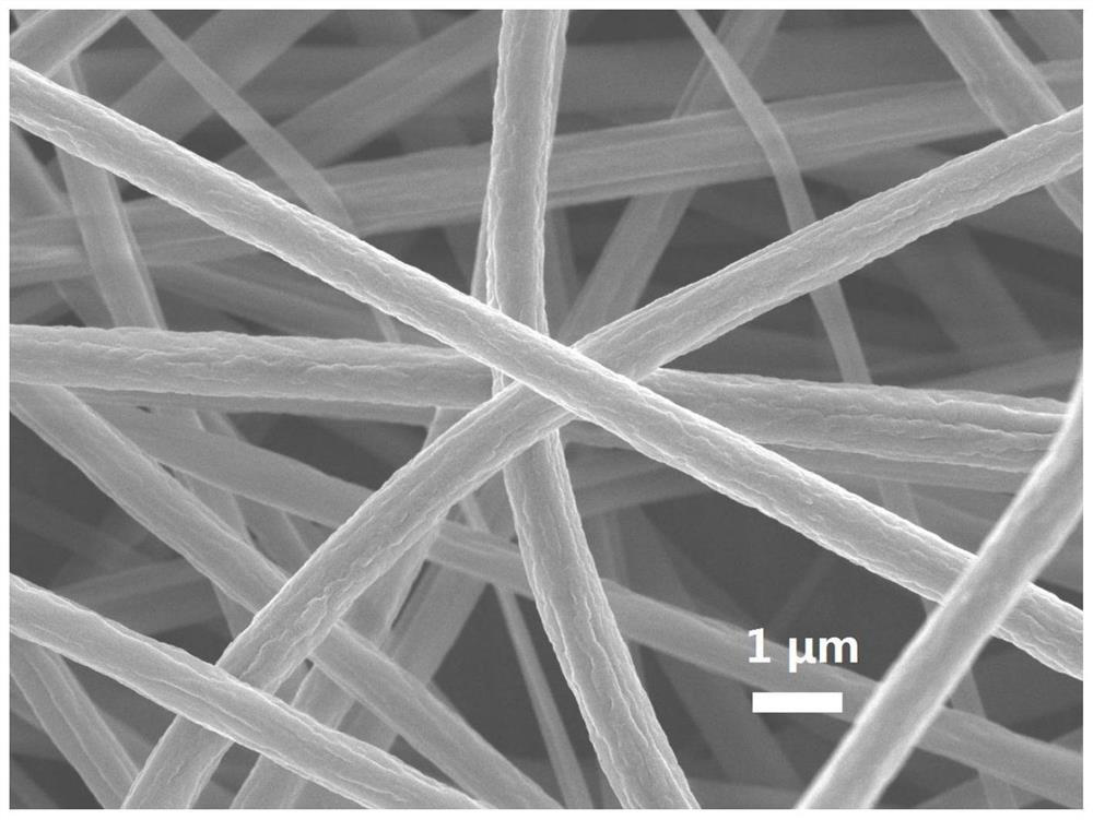 A kind of preparation method of nickel oxide-based composite semiconductor nanofiber