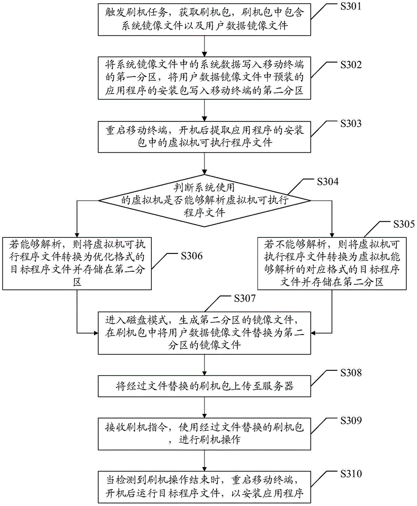 Method and device for increasing first starting speed of mobile terminal