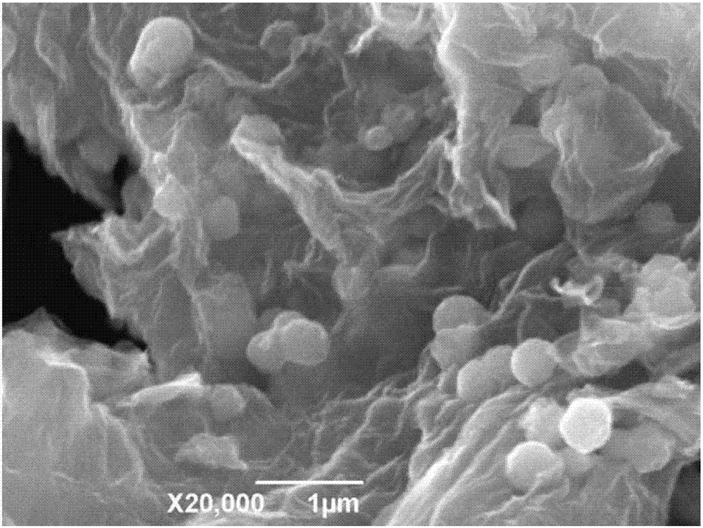Preparation method and application of graphene @ metal phosphide @ carbon nano composite material