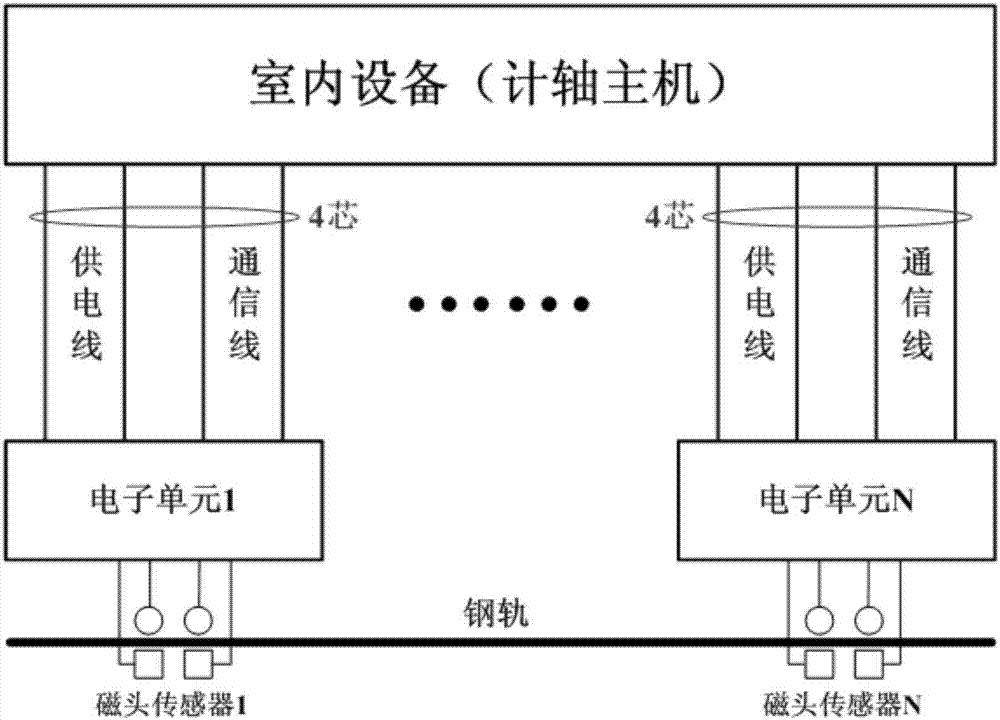 A Superposition Method of Power Supply and Communication for Axle Counting System