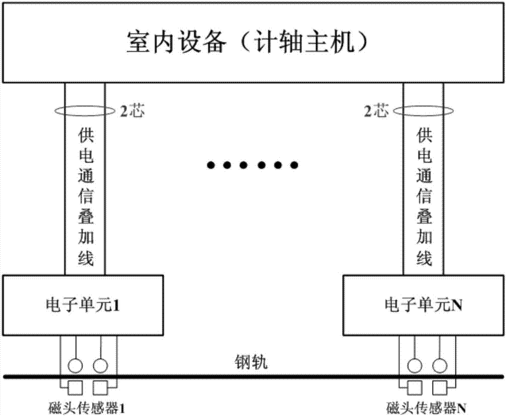 A Superposition Method of Power Supply and Communication for Axle Counting System