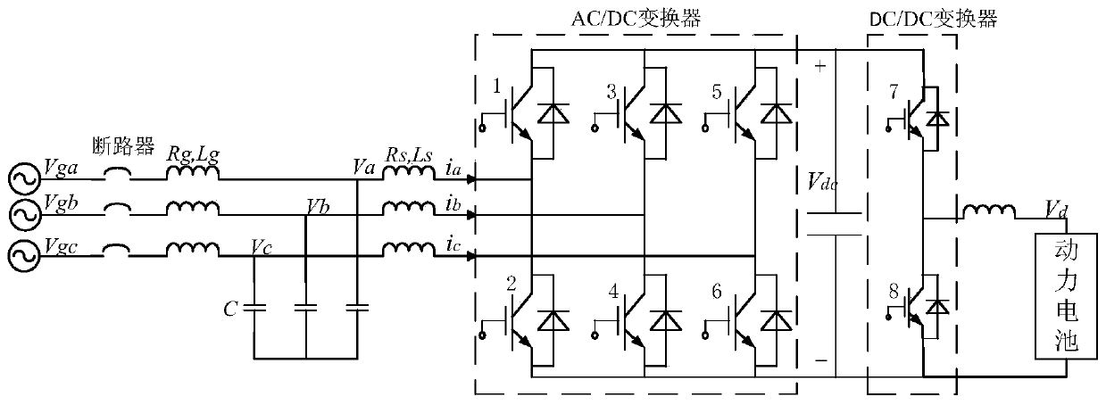 A control method for electric vehicles participating in power grid frequency regulation based on v2g technology