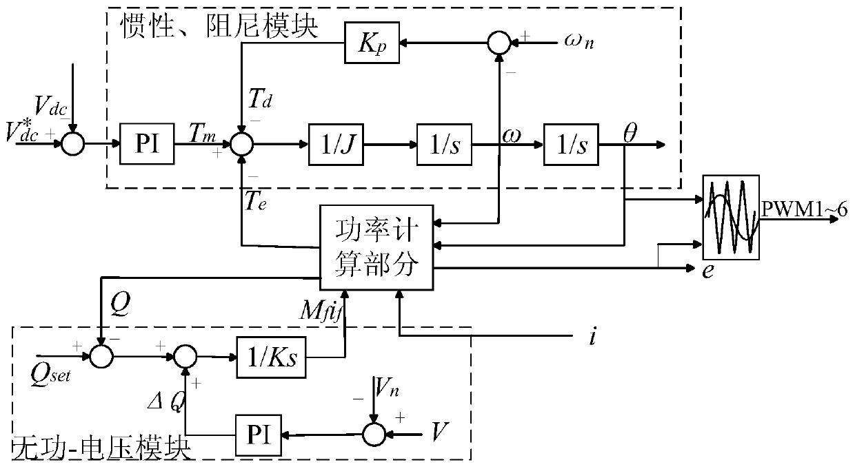 A control method for electric vehicles participating in power grid frequency regulation based on v2g technology