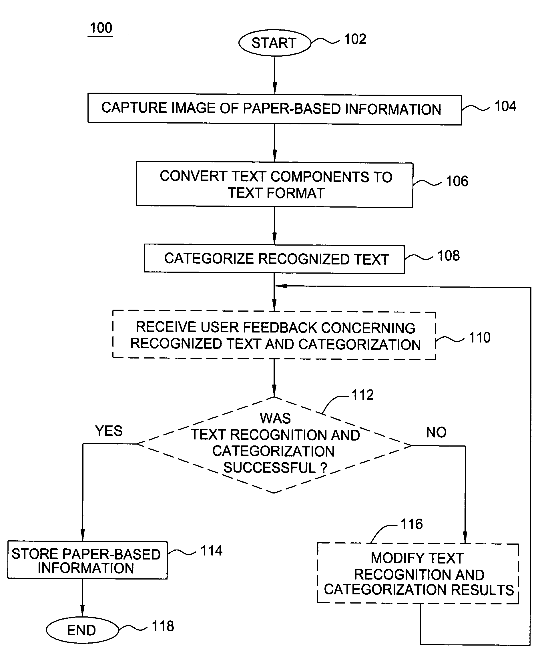 Method and apparatus for capturing paper-based information on a mobile computing device