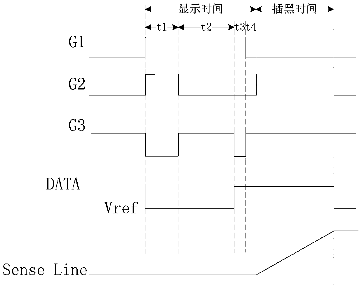 Display device, display substrate, and display compensation method and device