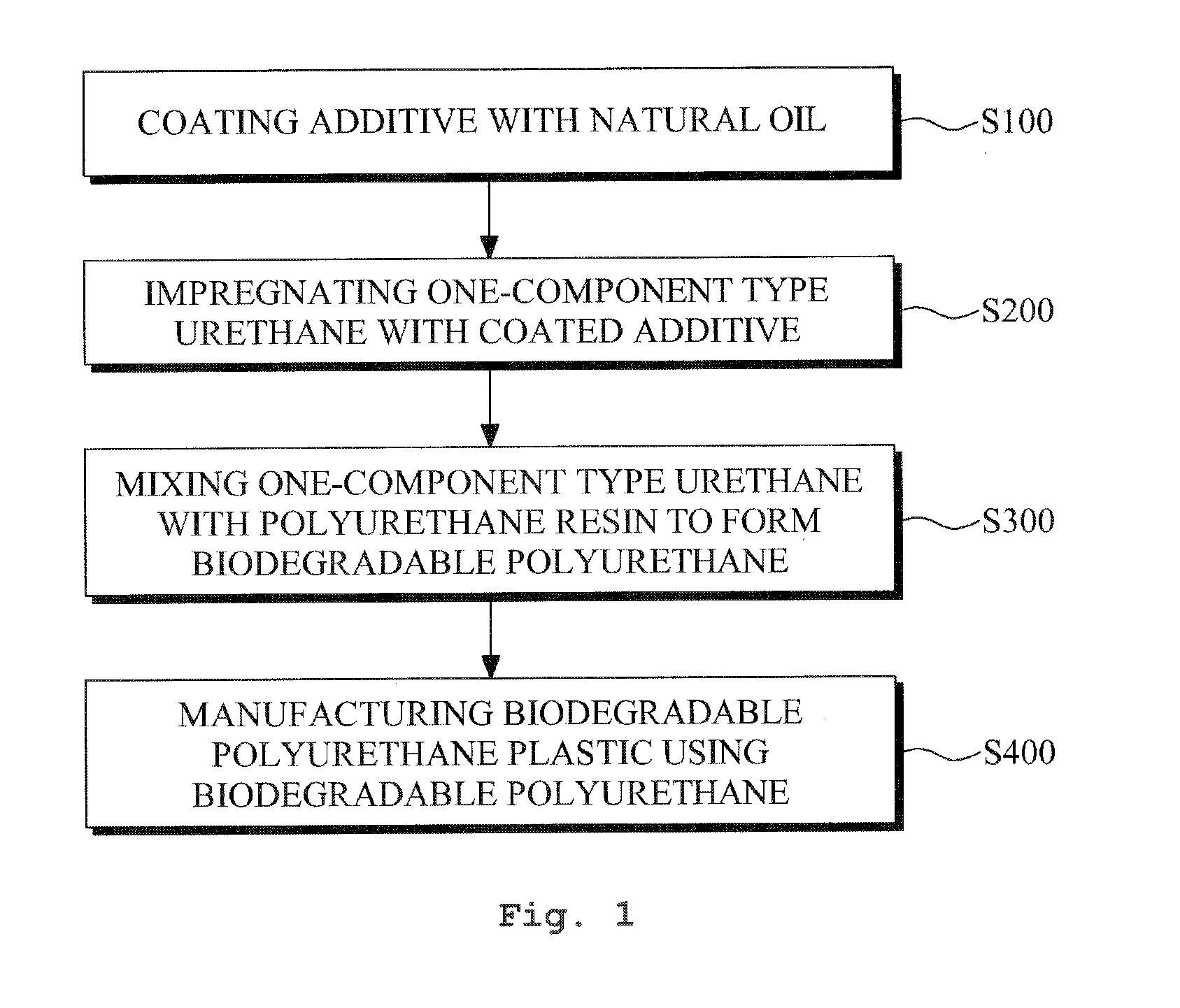 Biodegradable polyurethane plastic using phosphorus pentoxide