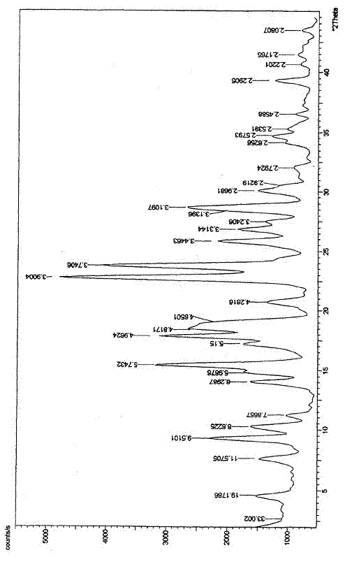 Pemetrexed disodium for injection and preparation method thereof