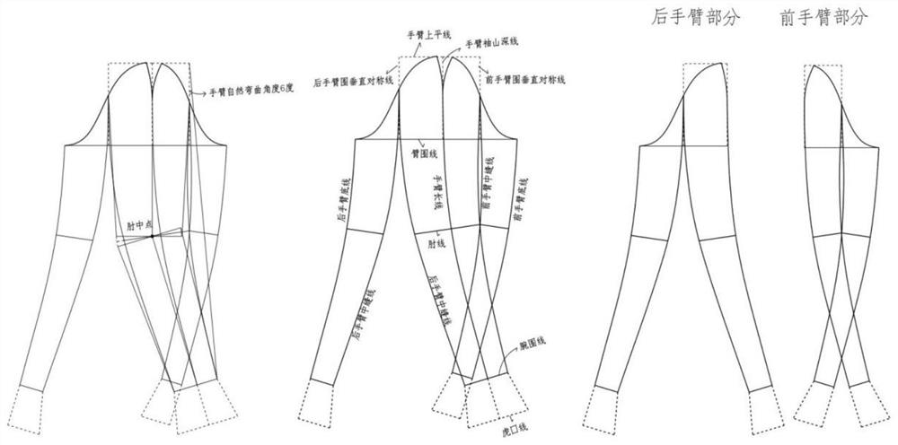 Sleeve matching method based on arm geometric model