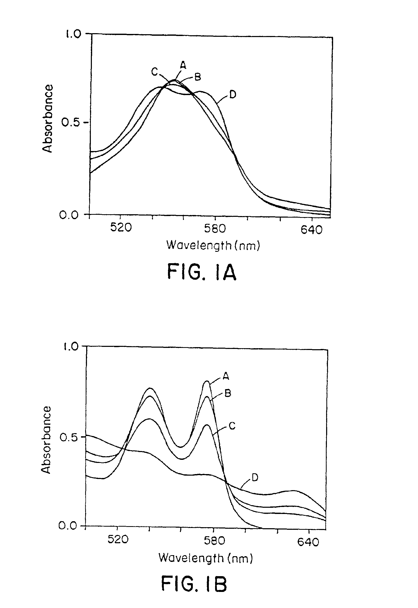 Red blood cells loaded with S-nitrosothiol and uses therefor