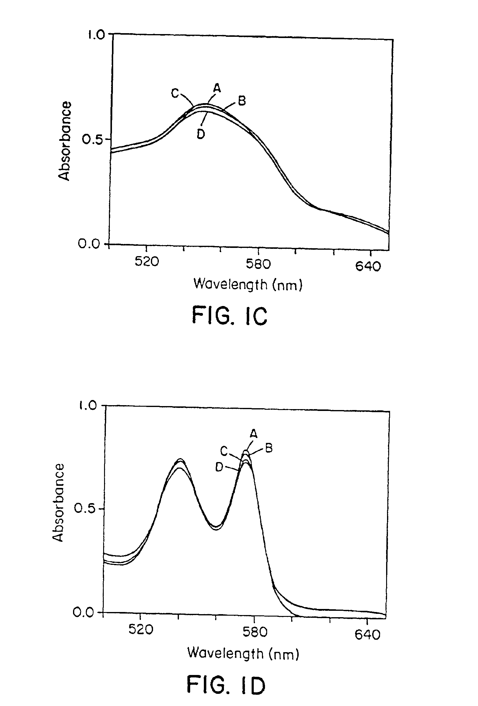 Red blood cells loaded with S-nitrosothiol and uses therefor