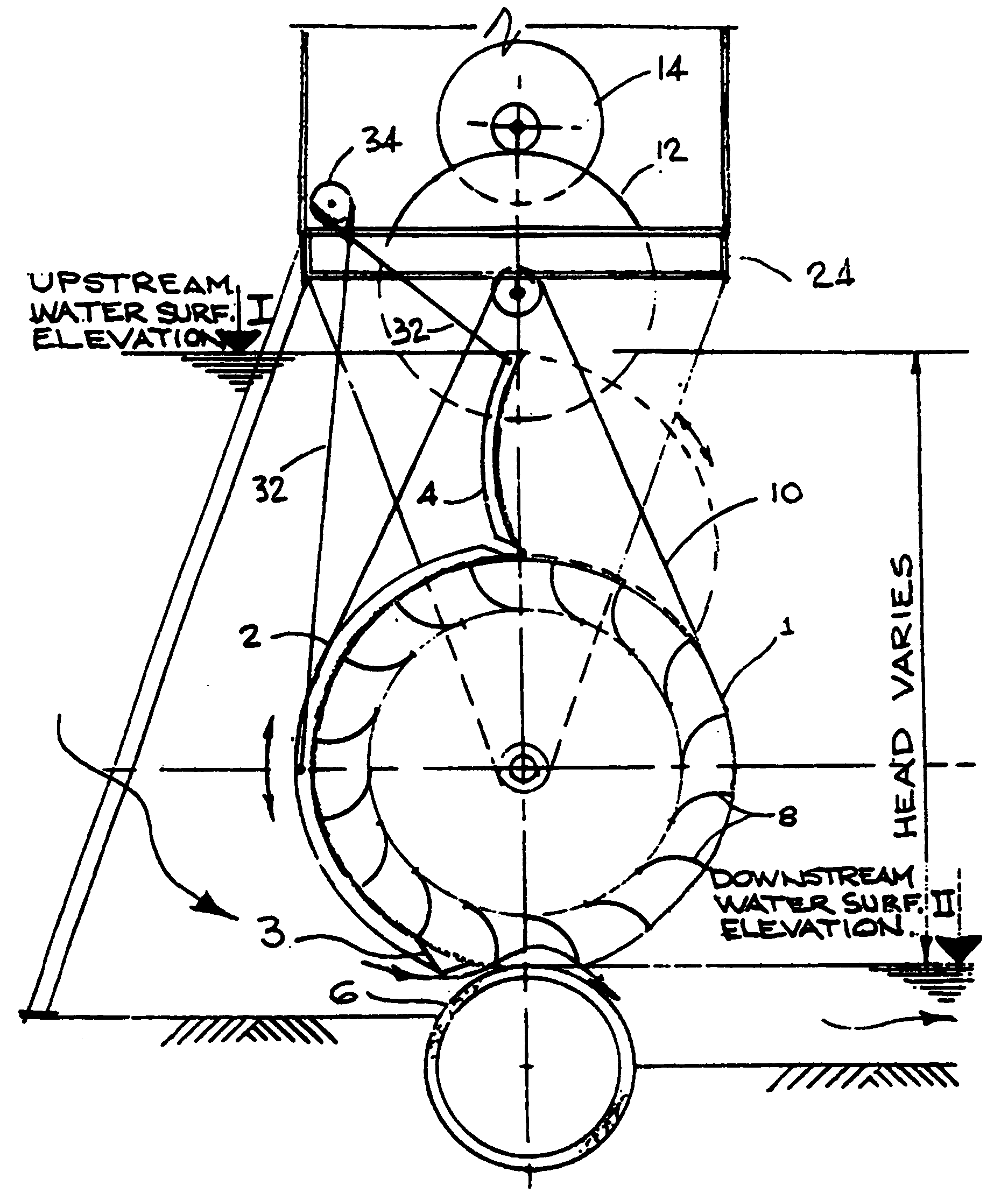 Undershot impulse jet driven water turbine having an improved vane configuration and radial gate for optimal hydroelectric power generation and water level control