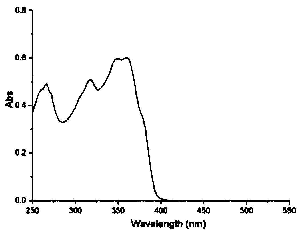 Heterocyclic arylamine compound and application thereof on organic electronic devices