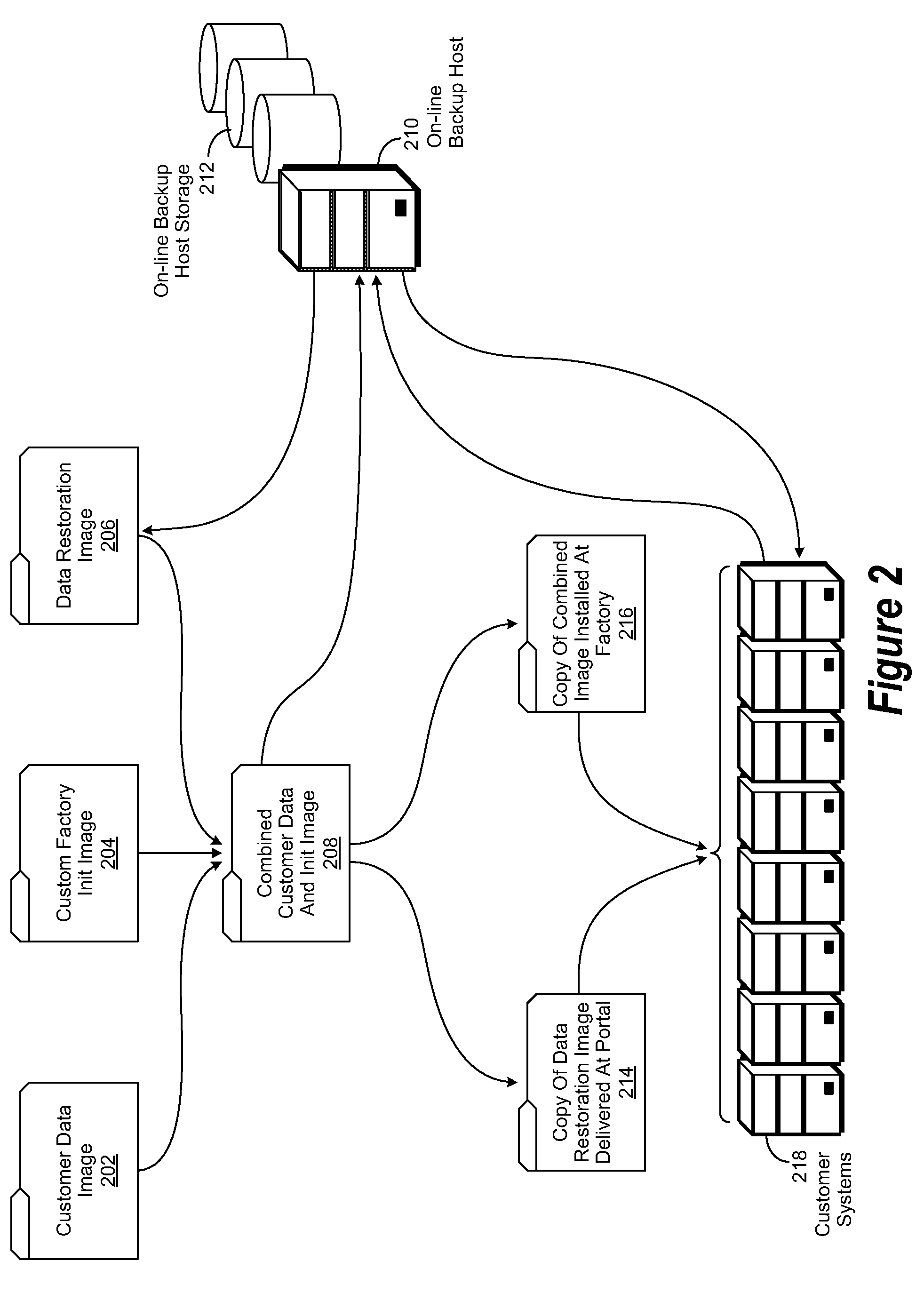 Method and apparatus for full backups in advance