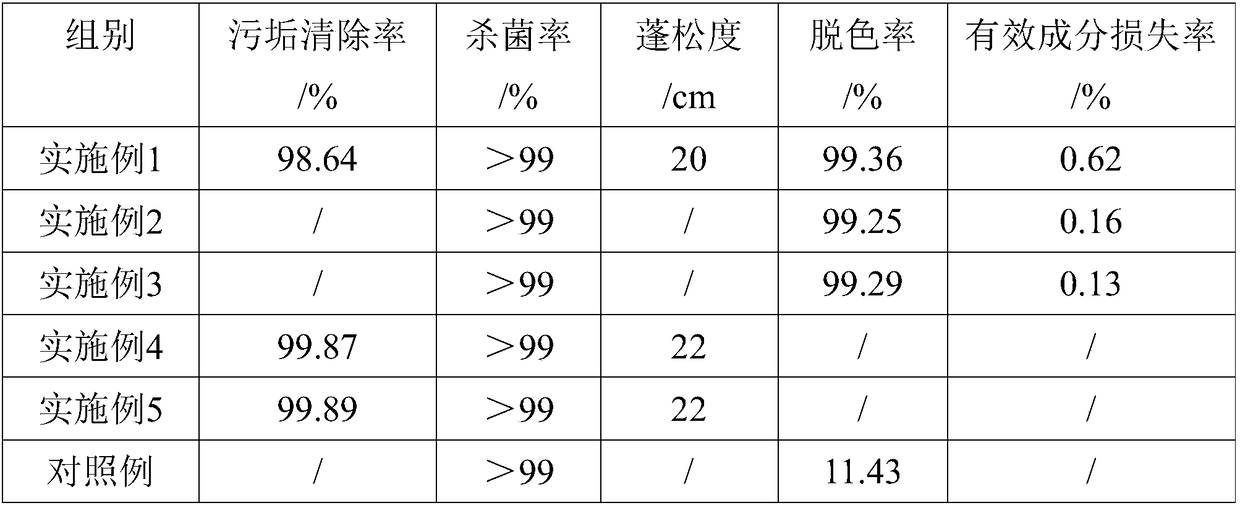 Water washing method for improving filling power of down feather