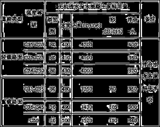 Inorganic water-permeable water-retention road and construction process thereof