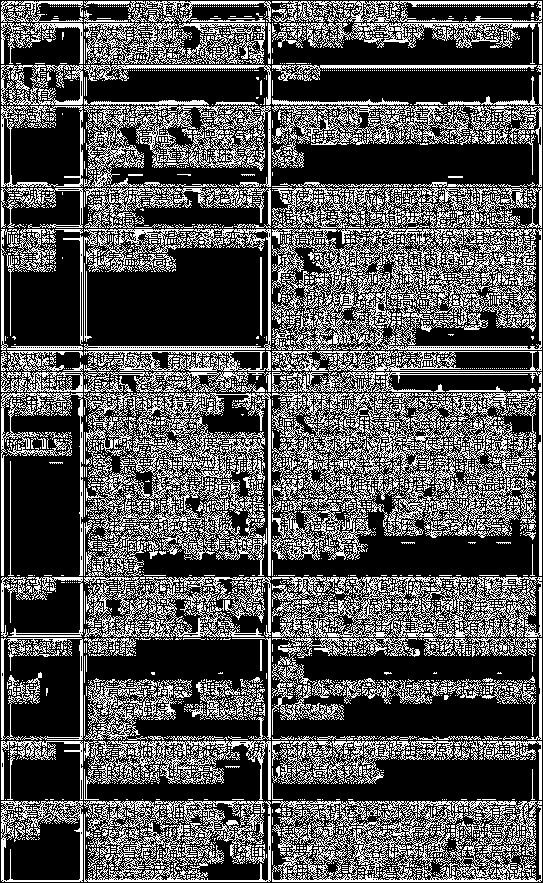 Inorganic water-permeable water-retention road and construction process thereof